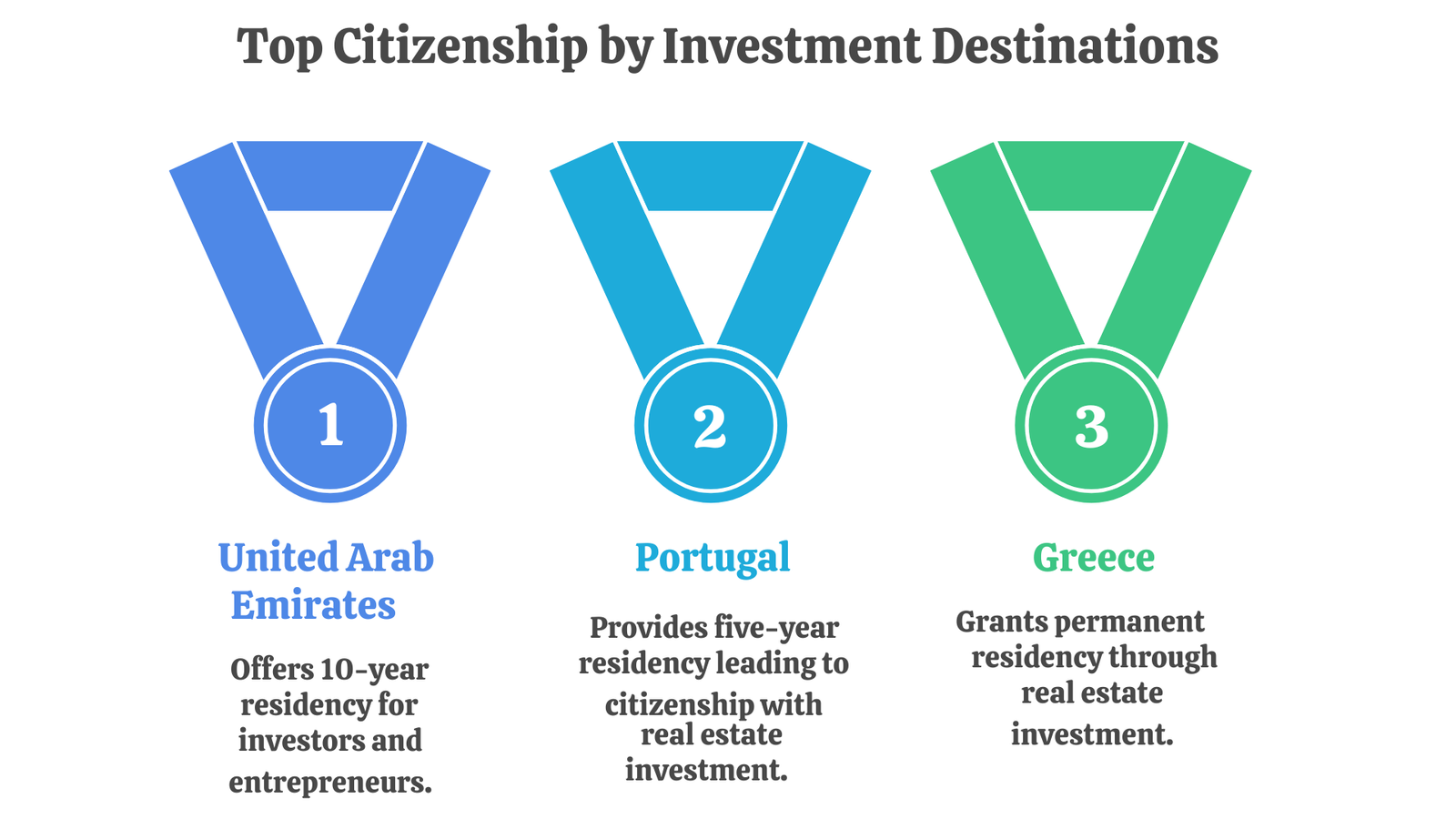 Global Freedom for Sale?! The Truth About Citizenship by Investment
